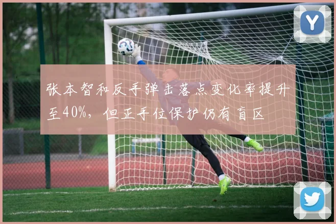 张本智和反手弹击落点变化率提升至40%，但正手位保护仍有盲区